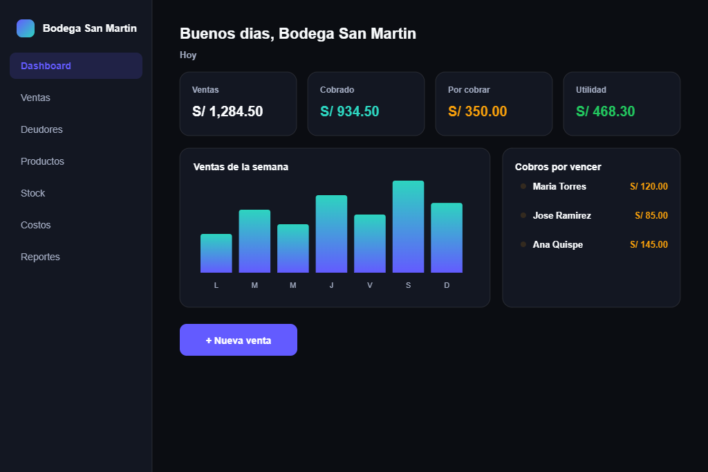 Panel de Mis Ventas